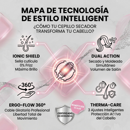 STYLISSO™ - Seca, alisa, voluminiza
